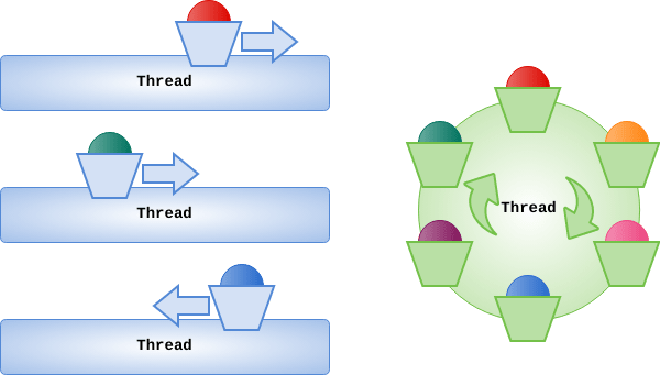 Web reactive cheap