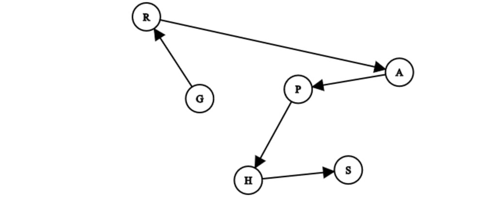 fibonacci sequence numbers