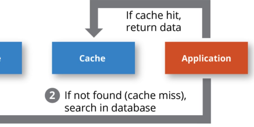 wechat windows dev infrastructure database cache