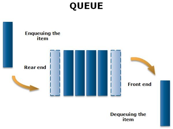 Stacks && Queues... Stacks - Community