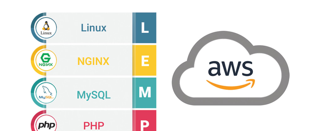 Cover image for How to implement a LEMP Stack on a ubuntu server in AWS EC2