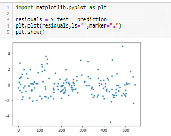 regression equation maker