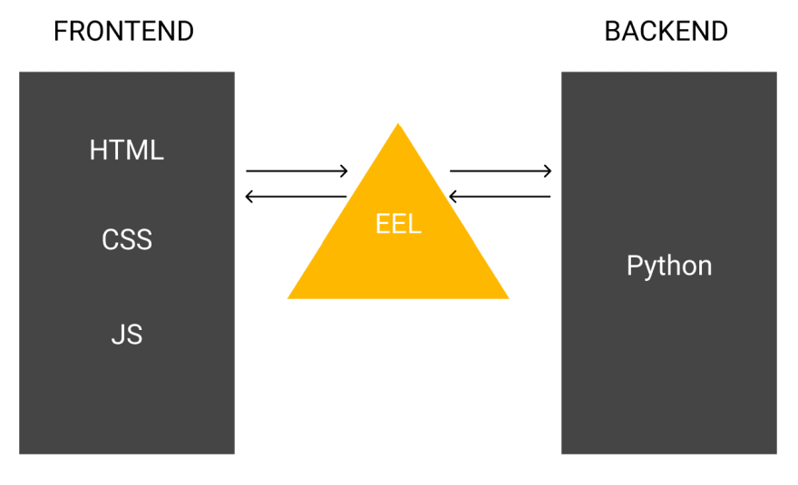 https://dev-to-uploads.s3.amazonaws.com/uploads/articles/d2irr9ptvtvo4c1pslxv.png