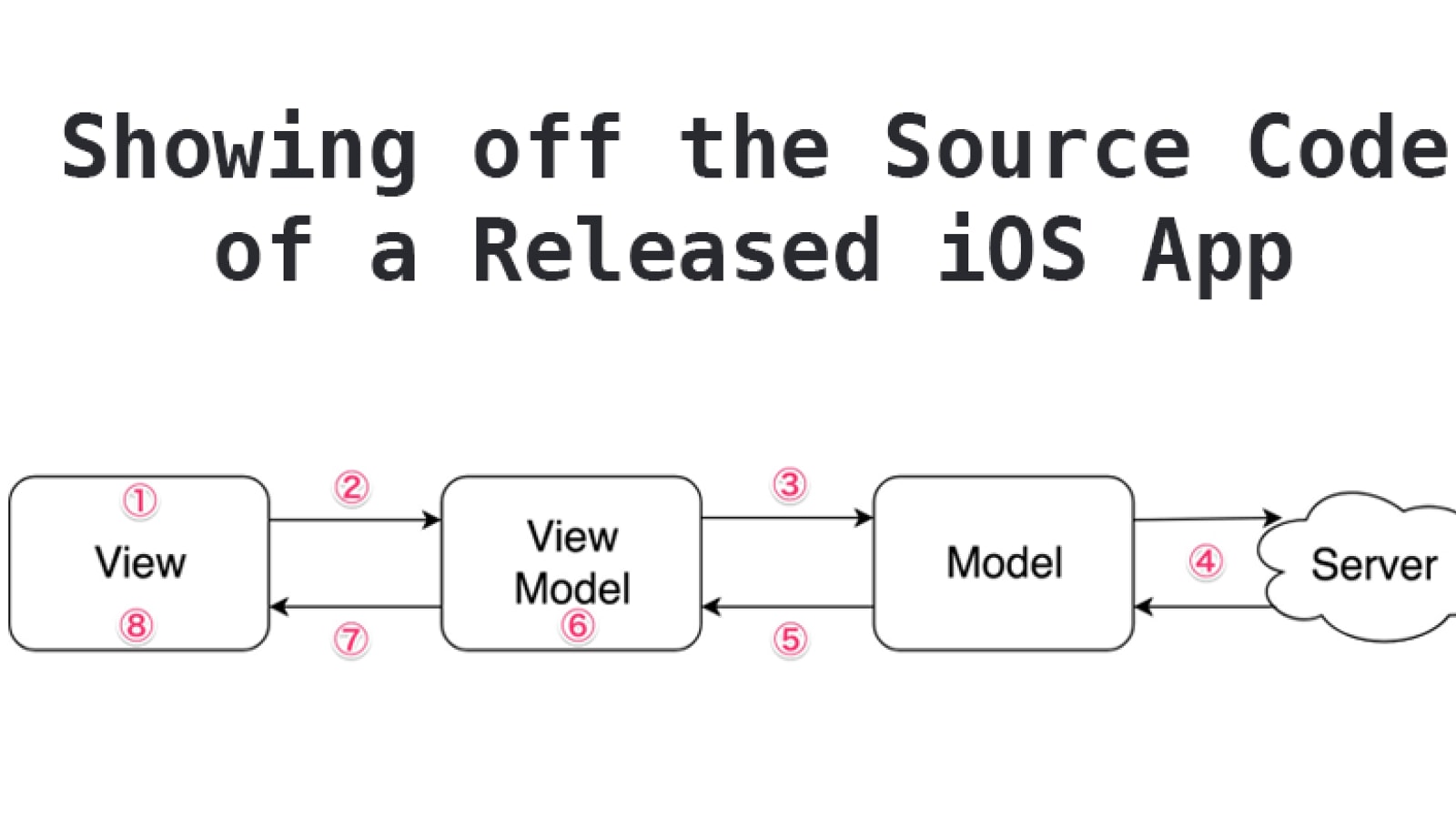 iphone app source code example