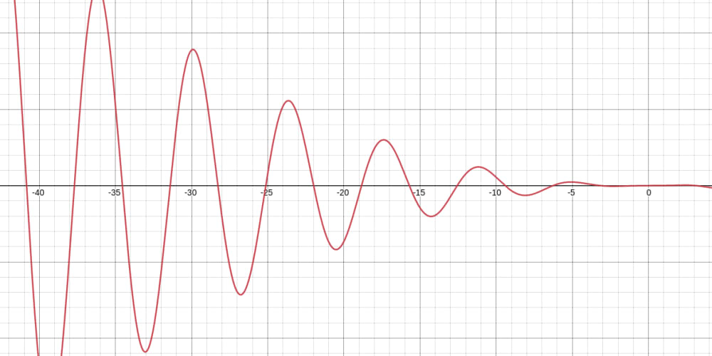 Build Complex CSS Transitions using Custom Properties and cubic-bezier() - DEV Community