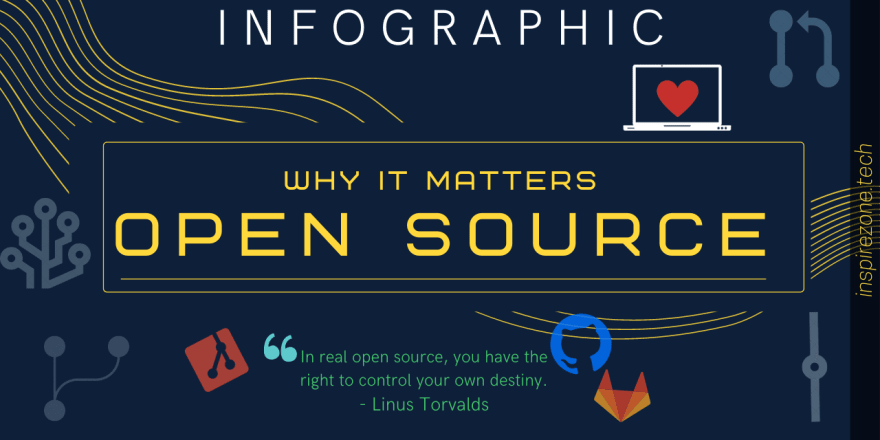 open source infographic