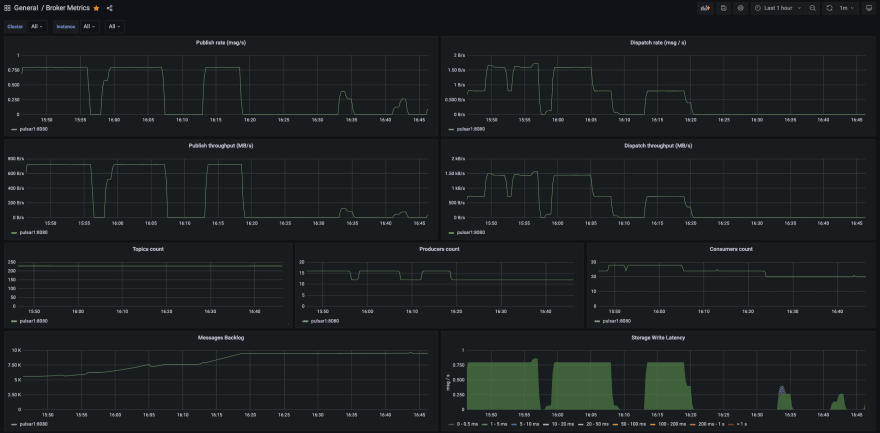 GRAFANA