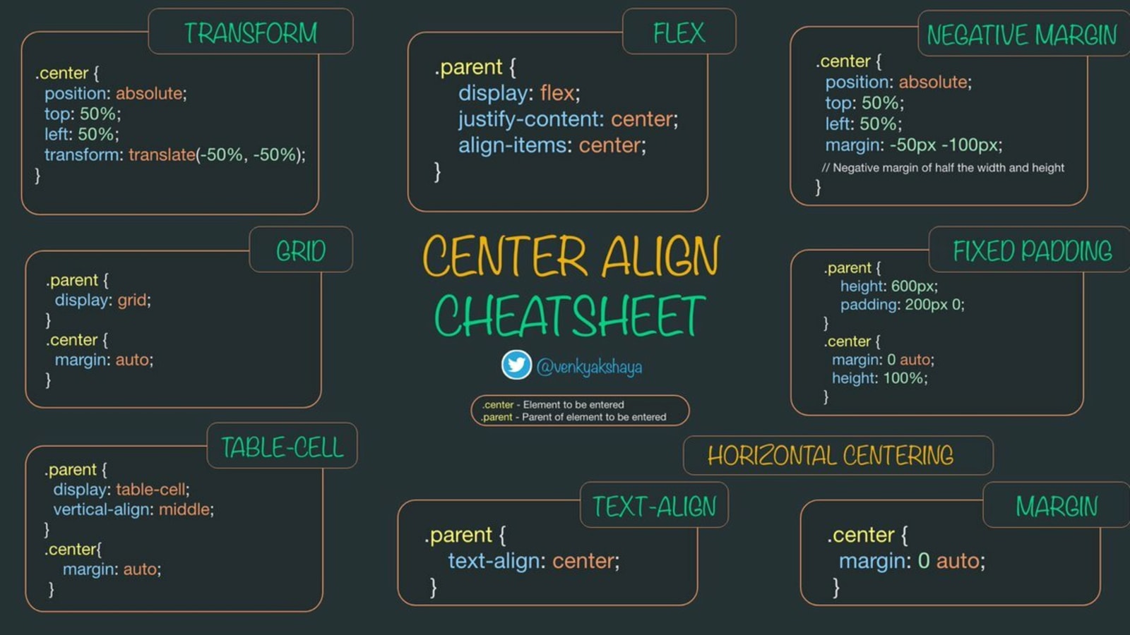 Align center. CSS display Table-Cell.