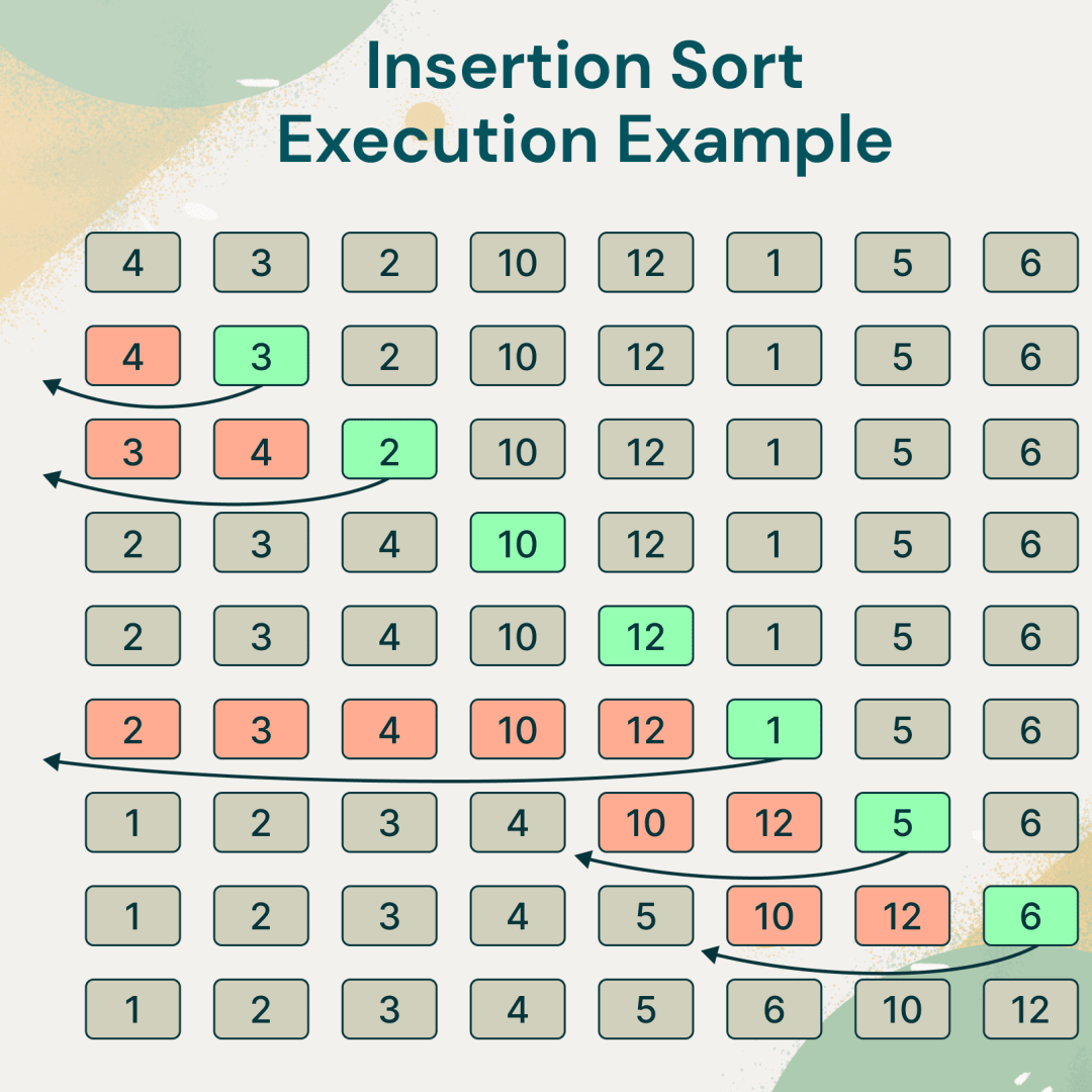 Insertion Sort