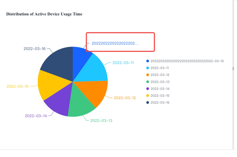 How to display the entire content of abbreviated text when hovering?