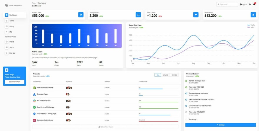 Muse Vue Ant Design Dashboard - Open-source Vue Dashboard template.