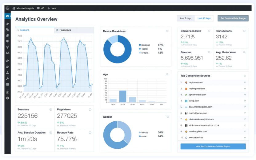 How to Boost Website Traffic with Keywords and MonsterInsights