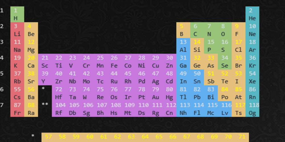 periodic table toy