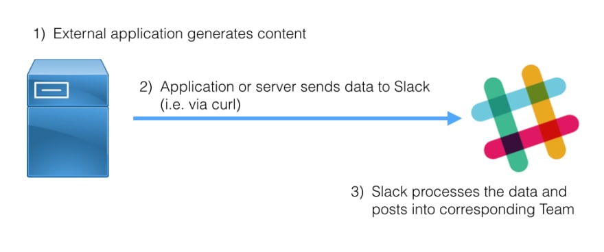 webhooks slack