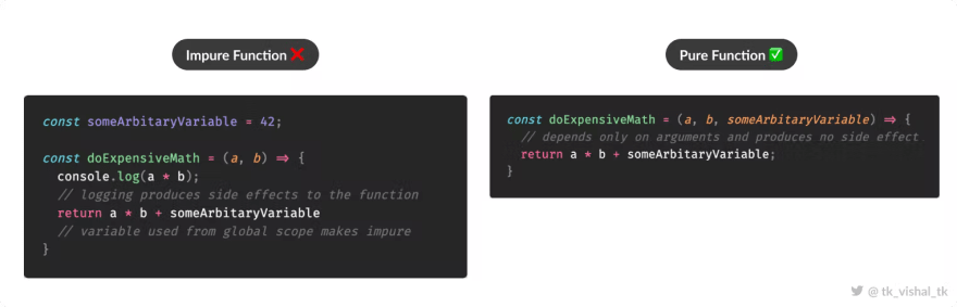 difference between pure and impure functions