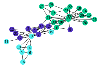 Graph Analytics With Python Graph Partition And Community Extraction Dev Community