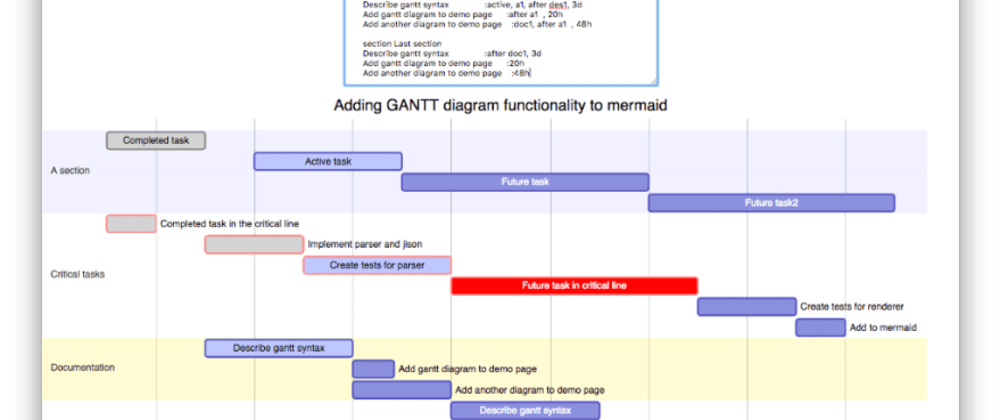 Cover image for Impressing Friends at (Isolation) Parties with Mermaid Diagrams