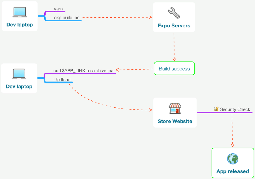 expo xde mac emulator