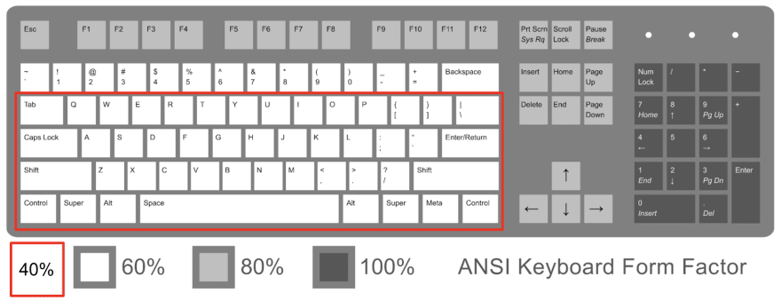 40% keyboard