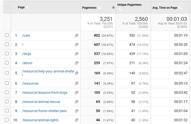 tripets-analytics-3000-visits