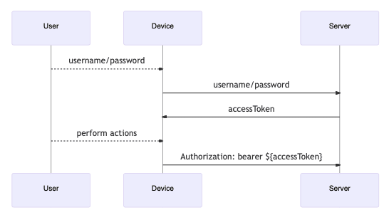 Pin on Mobile apps