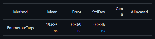 API Proposal