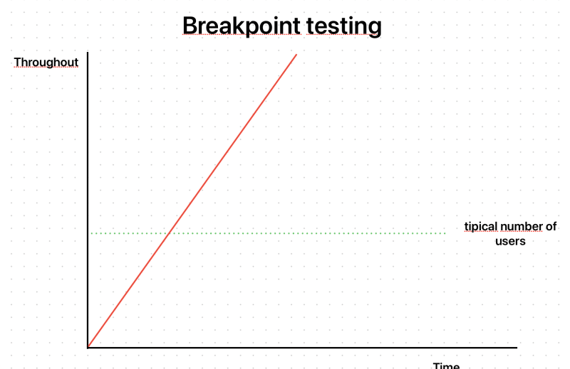 BreakTest