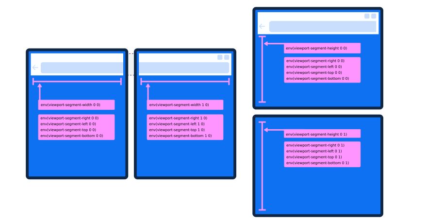 Diagram for Microsoft Edge Explainers