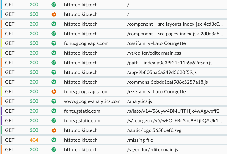 A list of HTTP exchanges