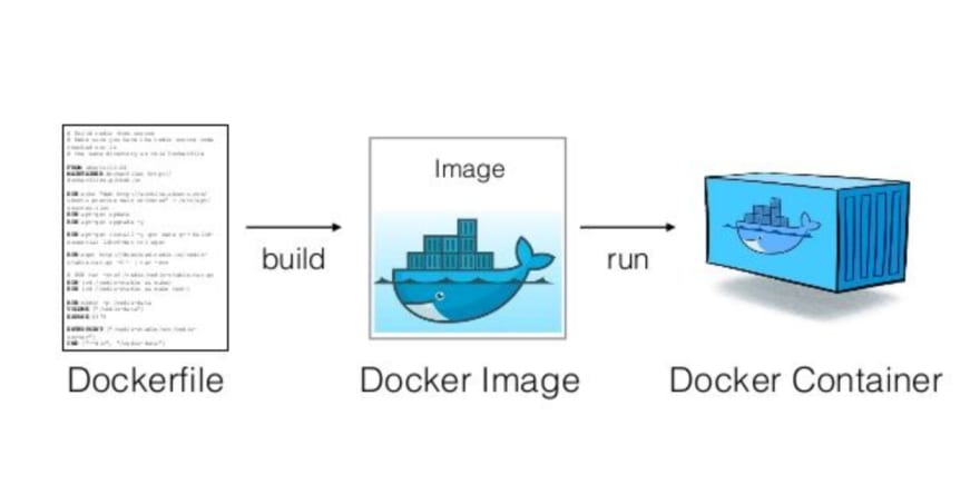 dockerfile-como-origem-para-contrucao-imagem