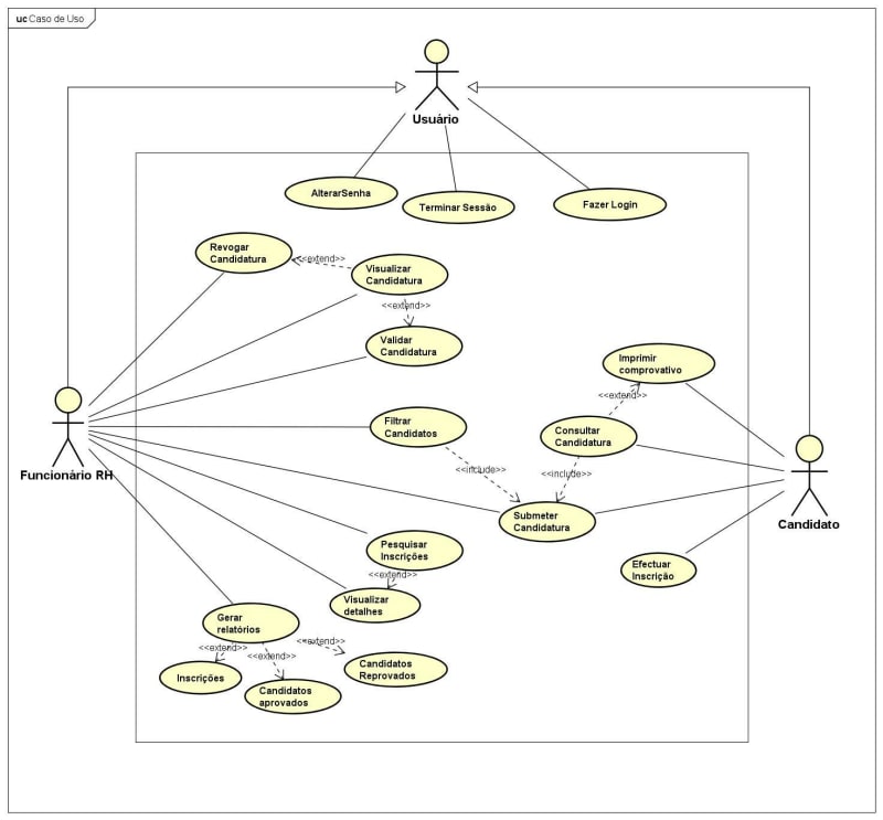 Diagrama de Caso de Uso - Extend (extensão) 