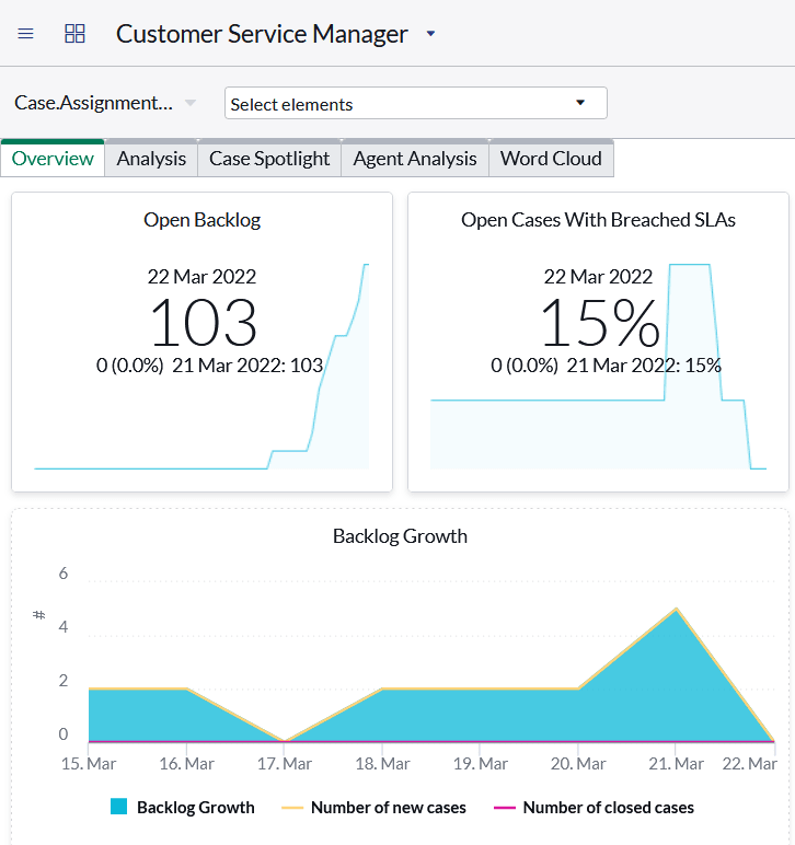 ServiceNow: How to pass Performance analytics CAS certification DEV