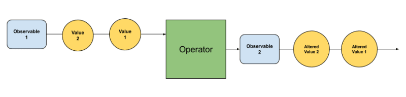 Operator Explanation