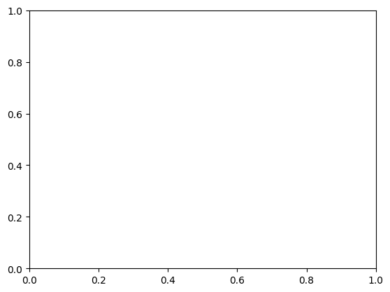 Matplotlib_12_0