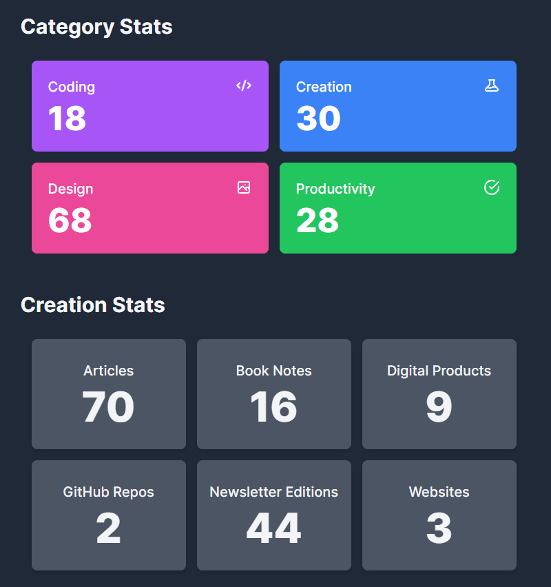 Stats Page