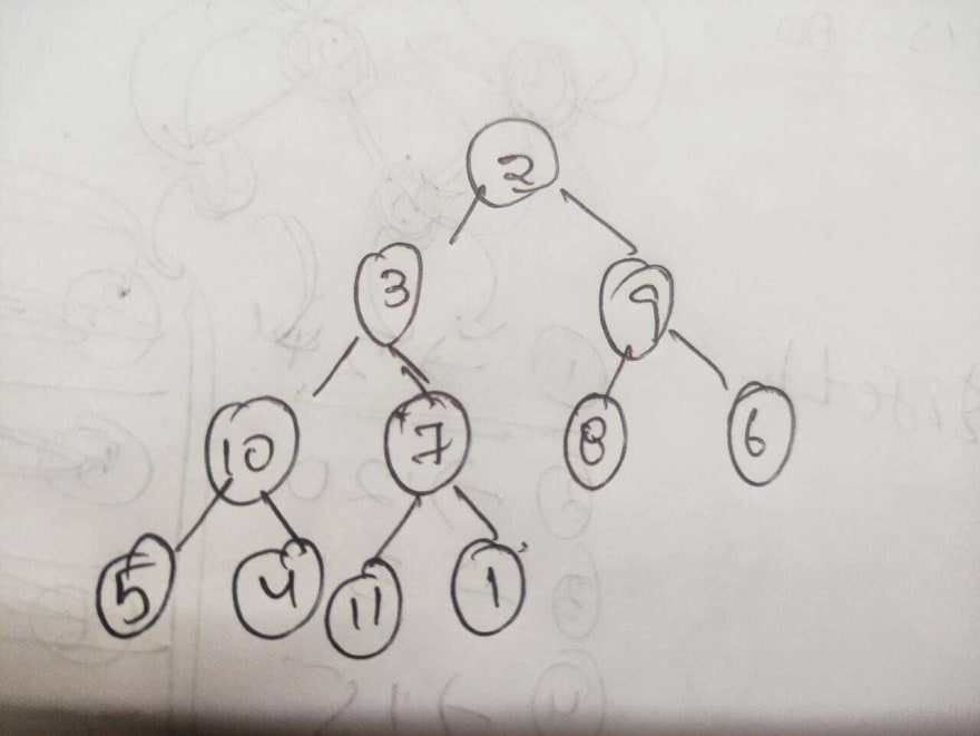 Input