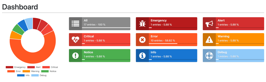 dashboard full of logs