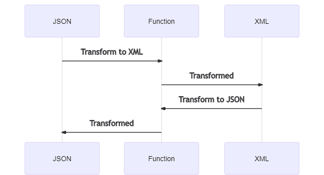 json compare diff