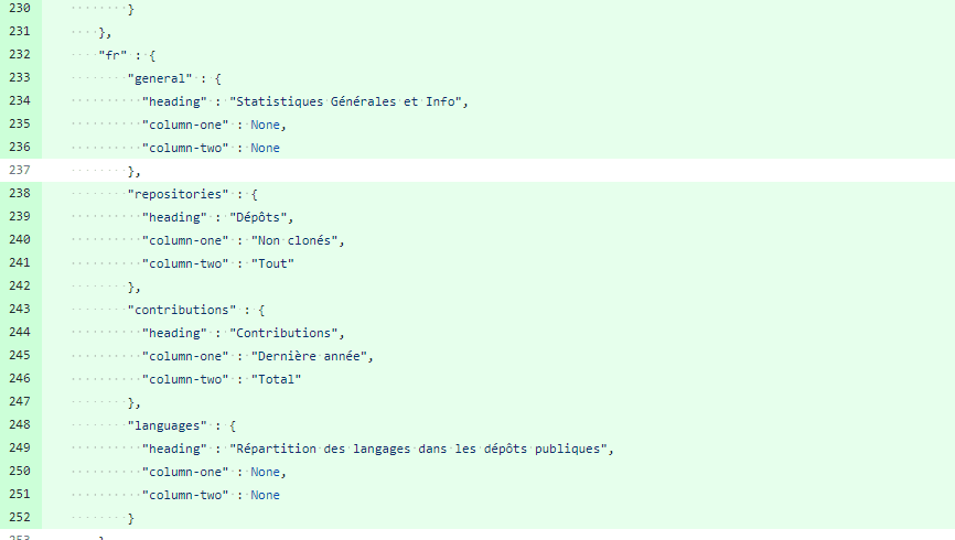 Add french translation on StatConfig.py