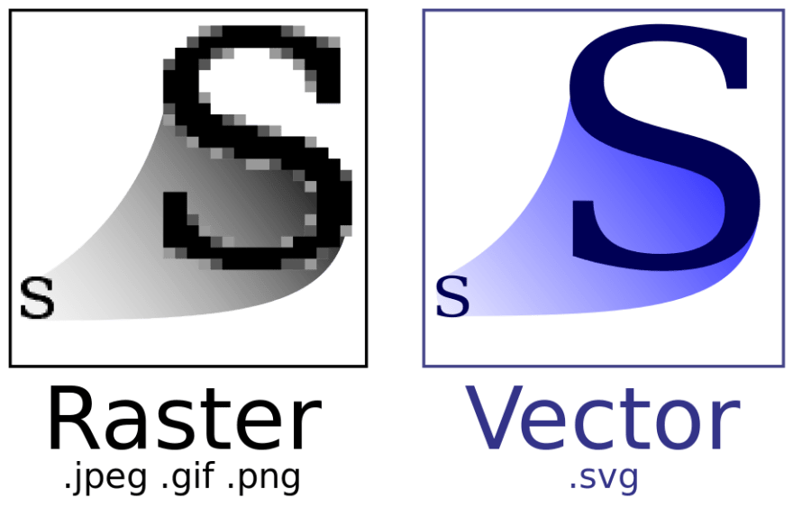 changing a vector image to a raster image is