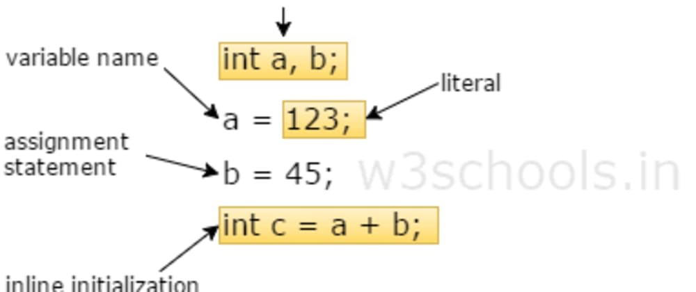 7. Variables and methods