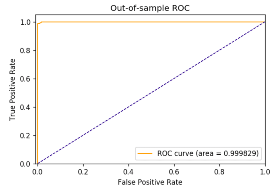 Out-of-sample ROC