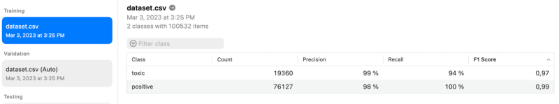 Training results report