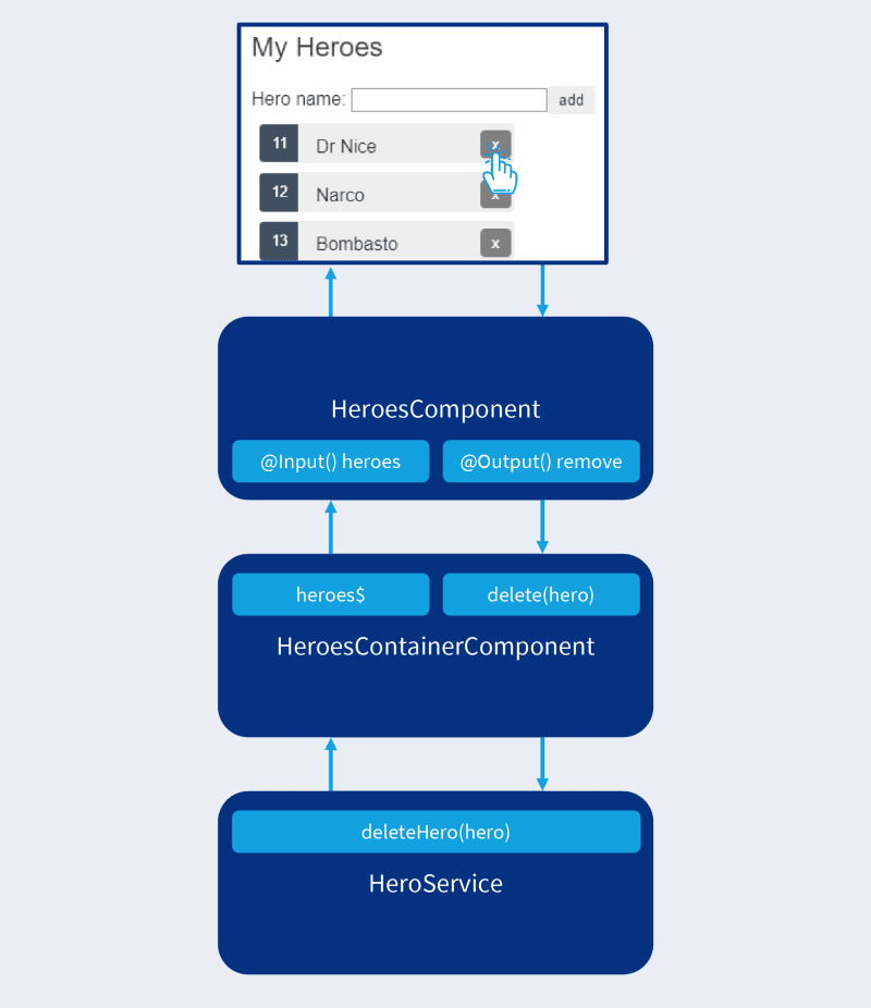 ppt presentation for angular 6