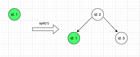 Example - split(1)