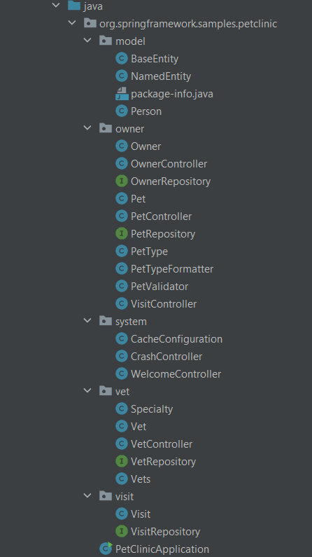 Springboot Project Structure - DEV Community