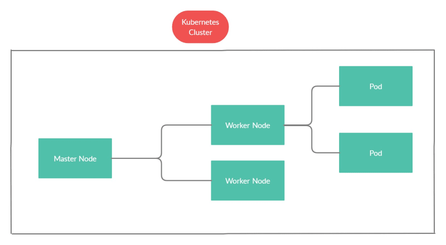 what is kubernetes simple explanation