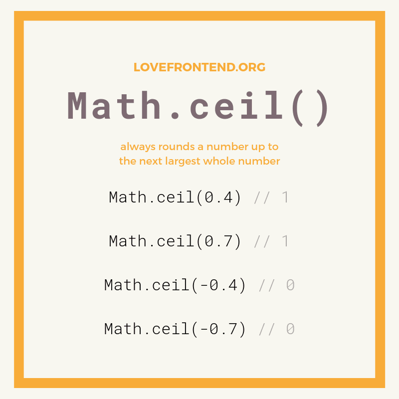 Rounding A Number To An Integer