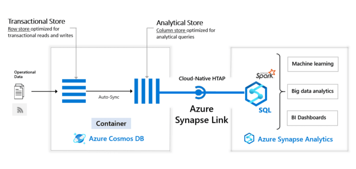 A Simple Guide to Azure Synapse Analytics (2023 Version)