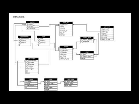 Clinic Management Database System Project